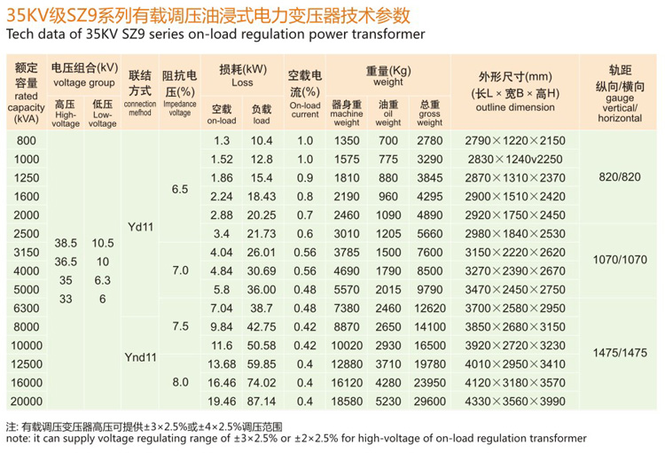 35KV級(jí)SZ9有載調(diào)壓變壓器