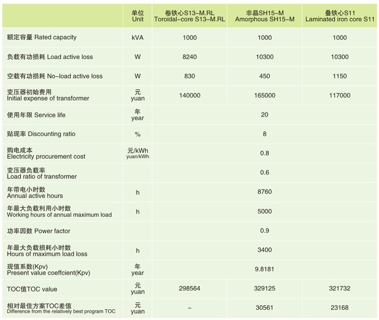 20KV級S13-MRL三角形立體卷鐵芯電力變壓器